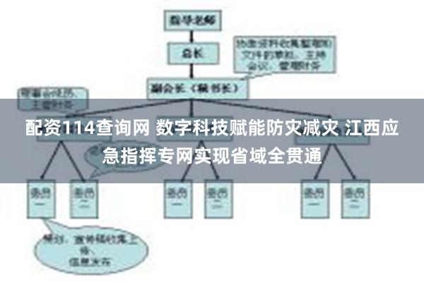 配资114查询网 数字科技赋能防灾减灾 江西应急指挥专网实现省域全贯通