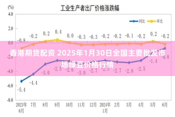 香港期货配资 2025年1月30日全国主要批发市场绿豆价格行情